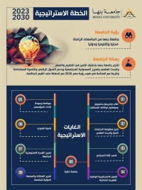 تعرف علي الغايات الاساسية للخطة الاستراتيجية لجامعة بنها ٢٠٢٣_ ٢٠٣٠